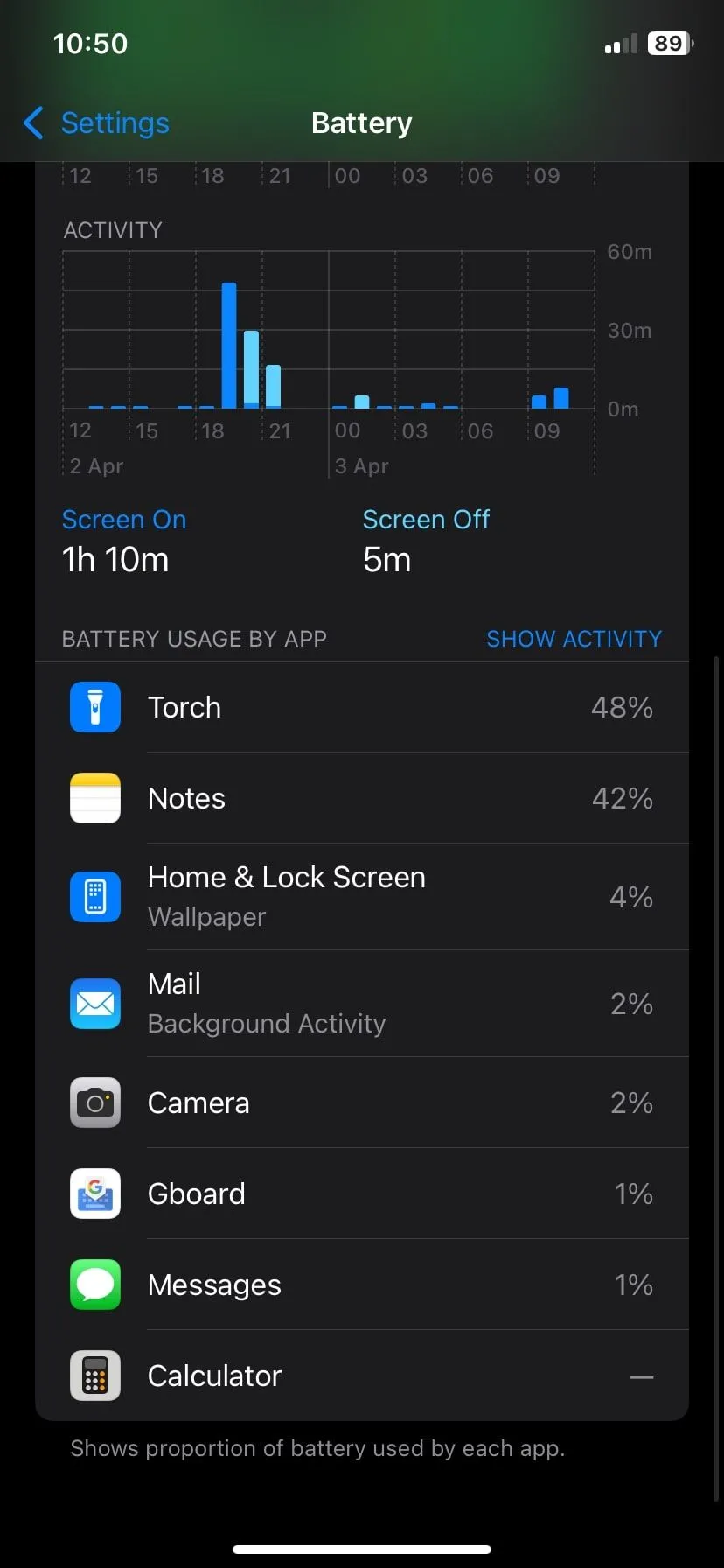 Ảnh chụp màn hình hoạt động pin trên iPhone, cho thấy các ứng dụng tiêu thụ pin.