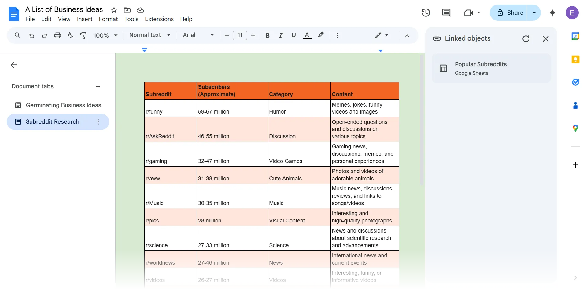 Bảng dữ liệu được liên kết từ Google Sheets được nhúng trực tiếp trong tài liệu Google Docs, minh họa khả năng đồng bộ dữ liệu