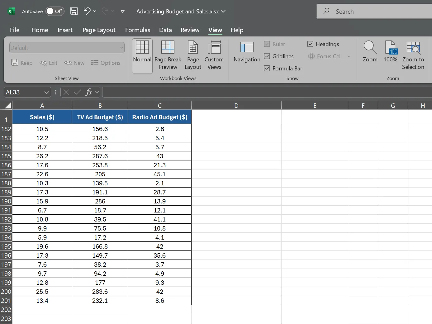 Bảng dữ liệu ngân sách quảng cáo và doanh số bán hàng trong Excel