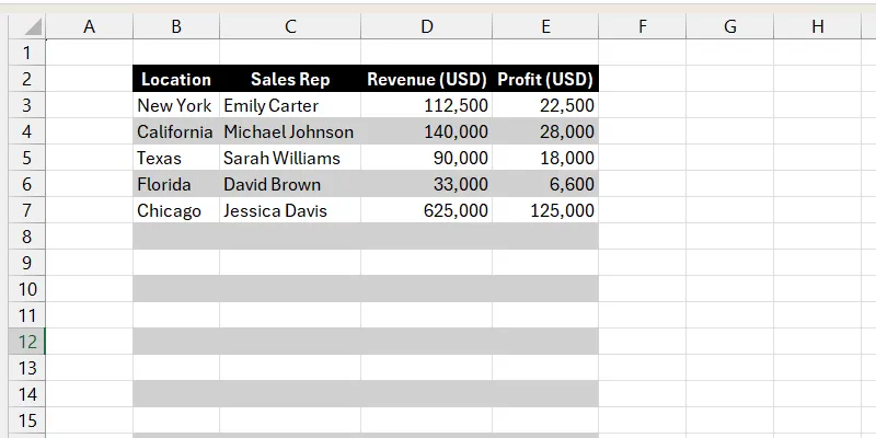 Bảng tính Excel hiển thị tô màu xen kẽ hàng (zebra shading), giúp dễ dàng theo dõi dữ liệu.