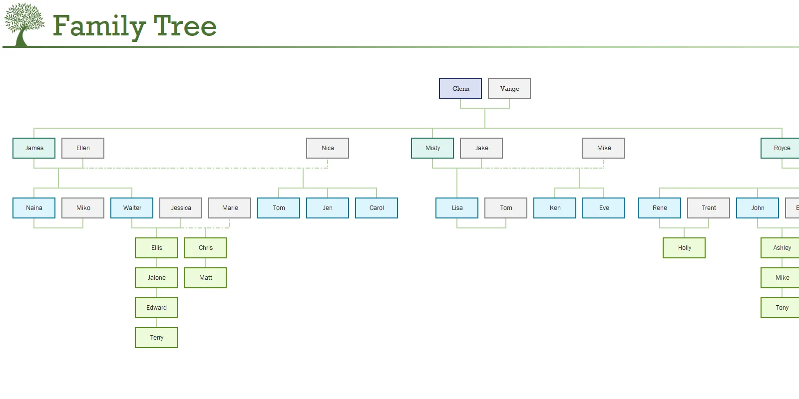 Biểu đồ cây gia phả tự động được tạo từ công cụ Family Tree Generator trên bảng tính Microsoft Excel.
