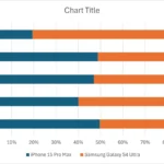 Biểu đồ cột chồng mặc định trong Excel trước khi được tùy chỉnh
