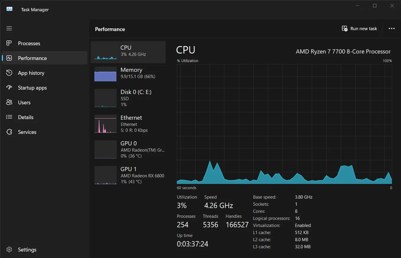 Biểu đồ giám sát hiệu suất CPU trong Task Manager của Windows