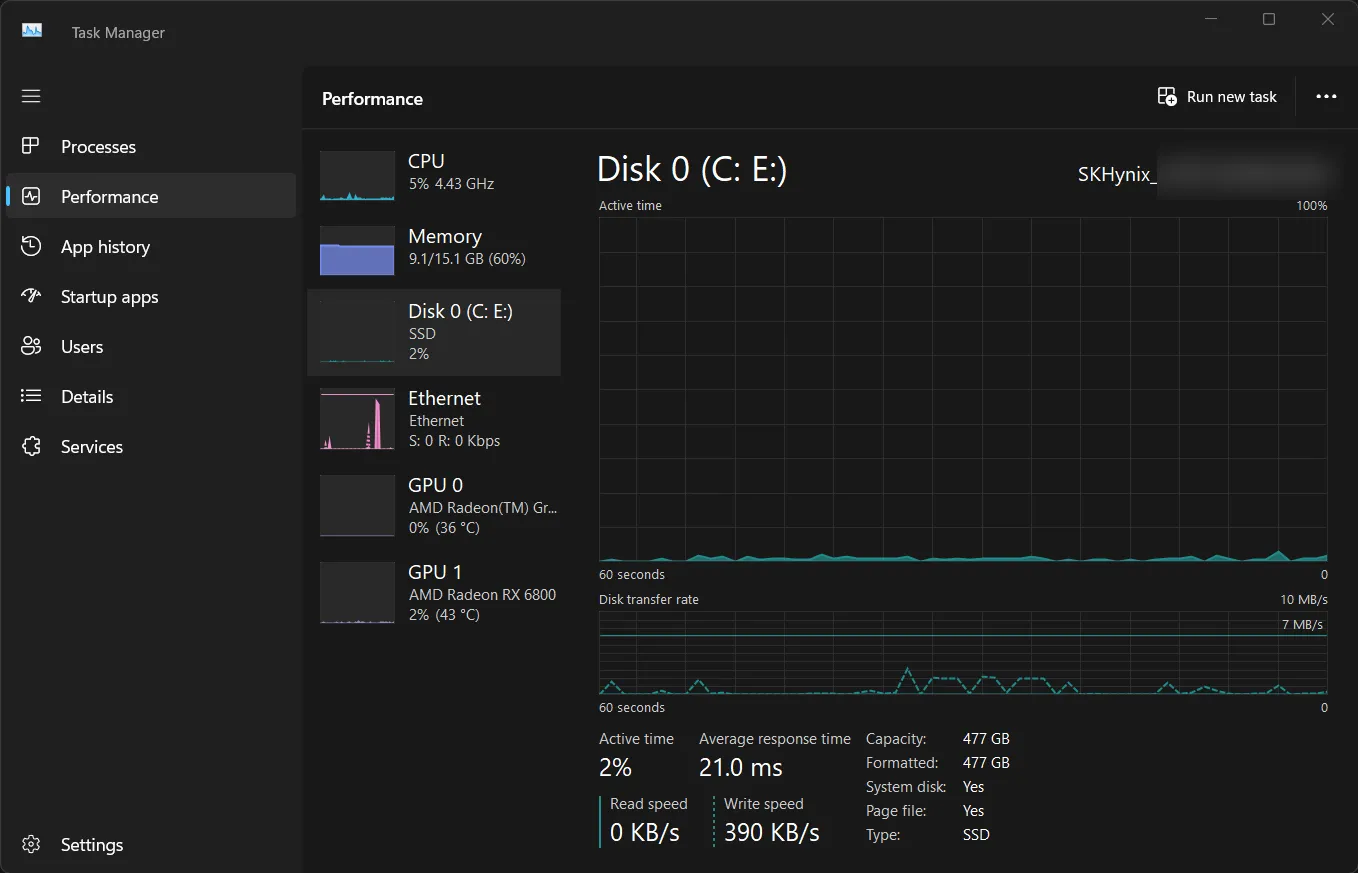 Biểu đồ hiệu suất ổ đĩa và hoạt động đọc ghi trên Task Manager