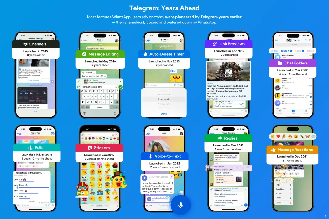 Biểu đồ so sánh các tính năng của Telegram (trái) và WhatsApp (phải) cho thấy Telegram đã ra mắt trước nhiều năm