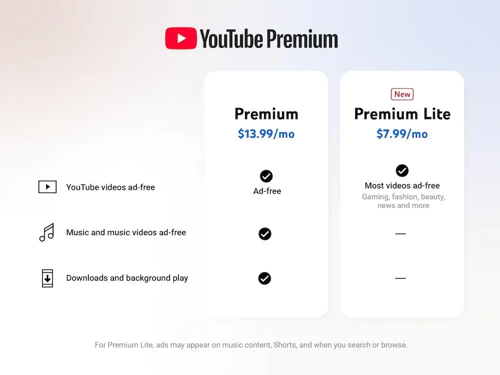 Biểu đồ so sánh các tính năng và giá giữa YouTube Premium Lite và YouTube Premium
