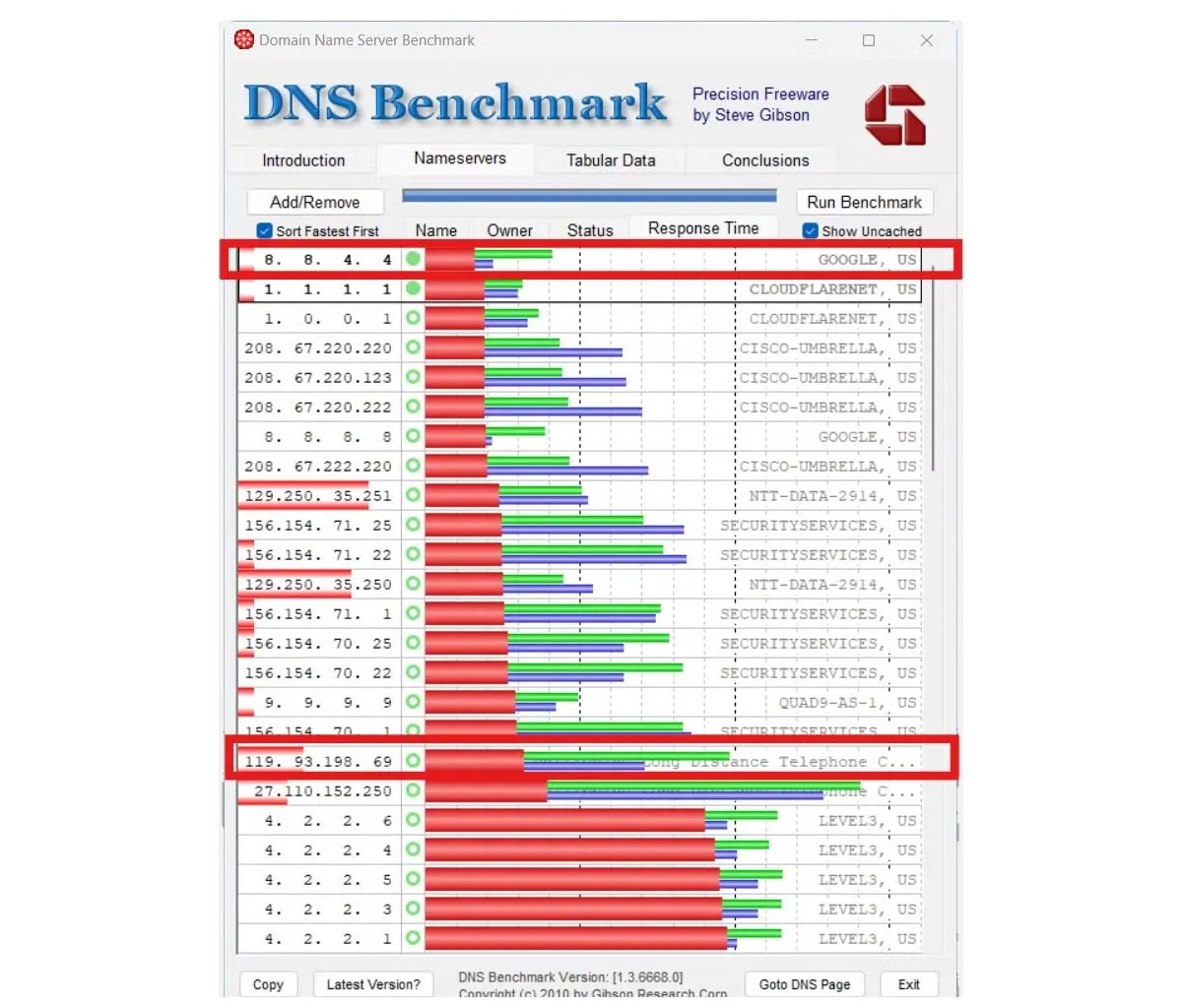 Biểu đồ so sánh hiệu suất phản hồi của các máy chủ DNS khác nhau thông qua công cụ DNS Benchmark, cho thấy sự khác biệt về tốc độ giữa Google DNS, Cloudflare DNS và DNS của nhà mạng.