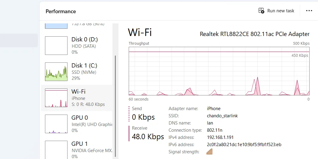 Biểu đồ sử dụng Wi-Fi trong Tab Hiệu suất của Trình quản lý Tác vụ.