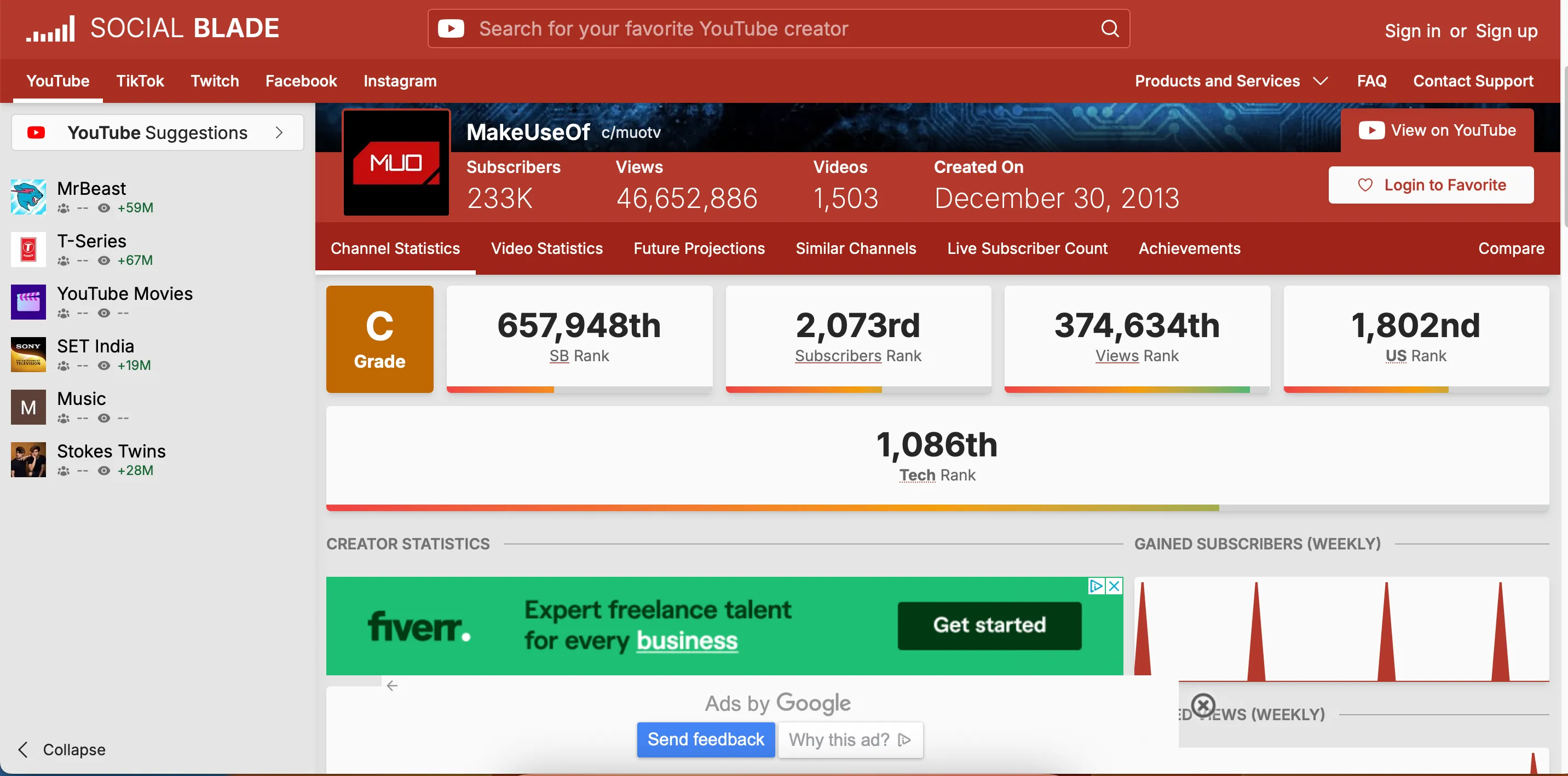 Biểu đồ thống kê hiệu suất kênh trên Social Blade, hiển thị số liệu người đăng ký và lượt xem