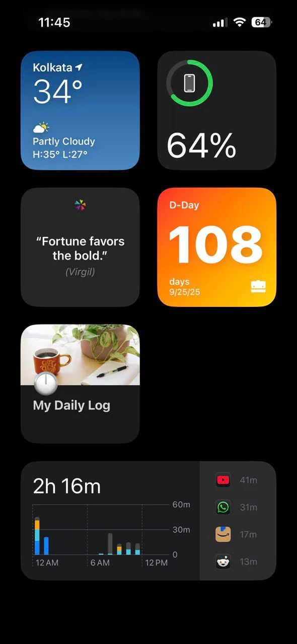 Biểu đồ thống kê thời gian sử dụng điện thoại iPhone qua Screen Time widget