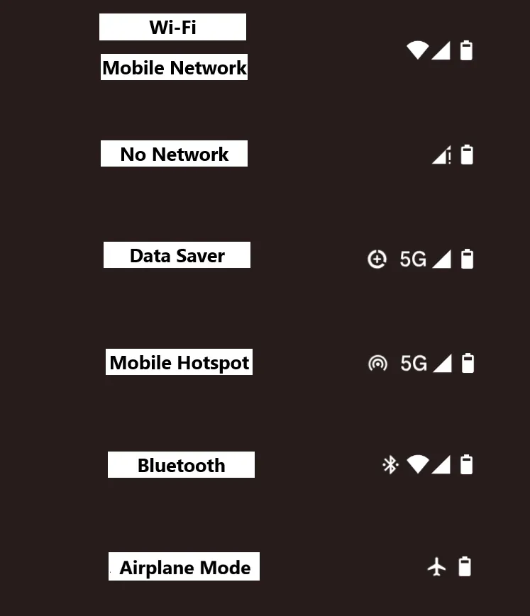 Các biểu tượng mạng và kết nối trên thanh trạng thái Android