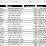 Danh sách khách hàng trong Excel chưa được tô sáng các mục bị trùng lặp.