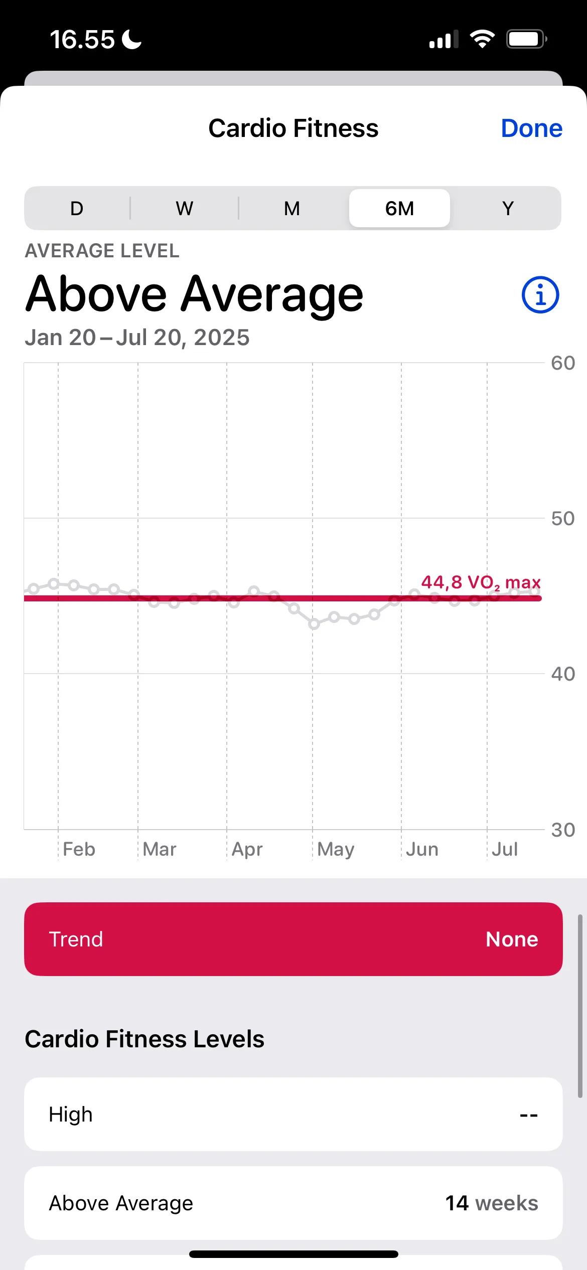 Đo lường chỉ số VO2 Max trên Apple Watch trong ứng dụng Sức khỏe