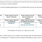 Giá gói Adobe Creative Cloud Pro mới