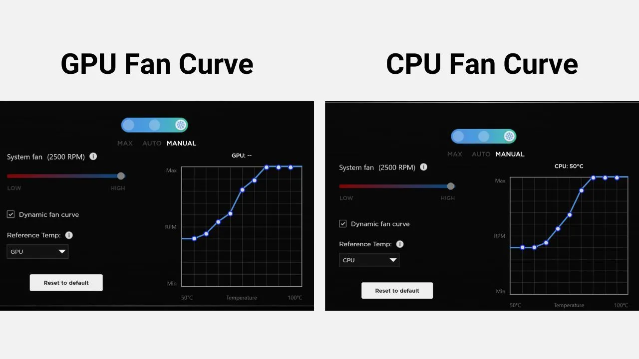 Giao diện cài đặt đường cong quạt (fan curve) trên phần mềm HP Omen Gaming Hub