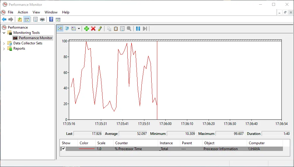 Giao diện công cụ Performance Monitor trong Windows hiển thị dữ liệu hiệu suất hệ thống