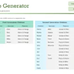 Giao diện công cụ tạo cây gia phả Family Tree Generator trong Microsoft Excel, hiển thị bảng nhập thông tin thành viên gia đình.