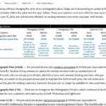 Giao diện hiển thị thông báo về việc tăng giá gói Adobe Photography Plan trên màn hình máy tính