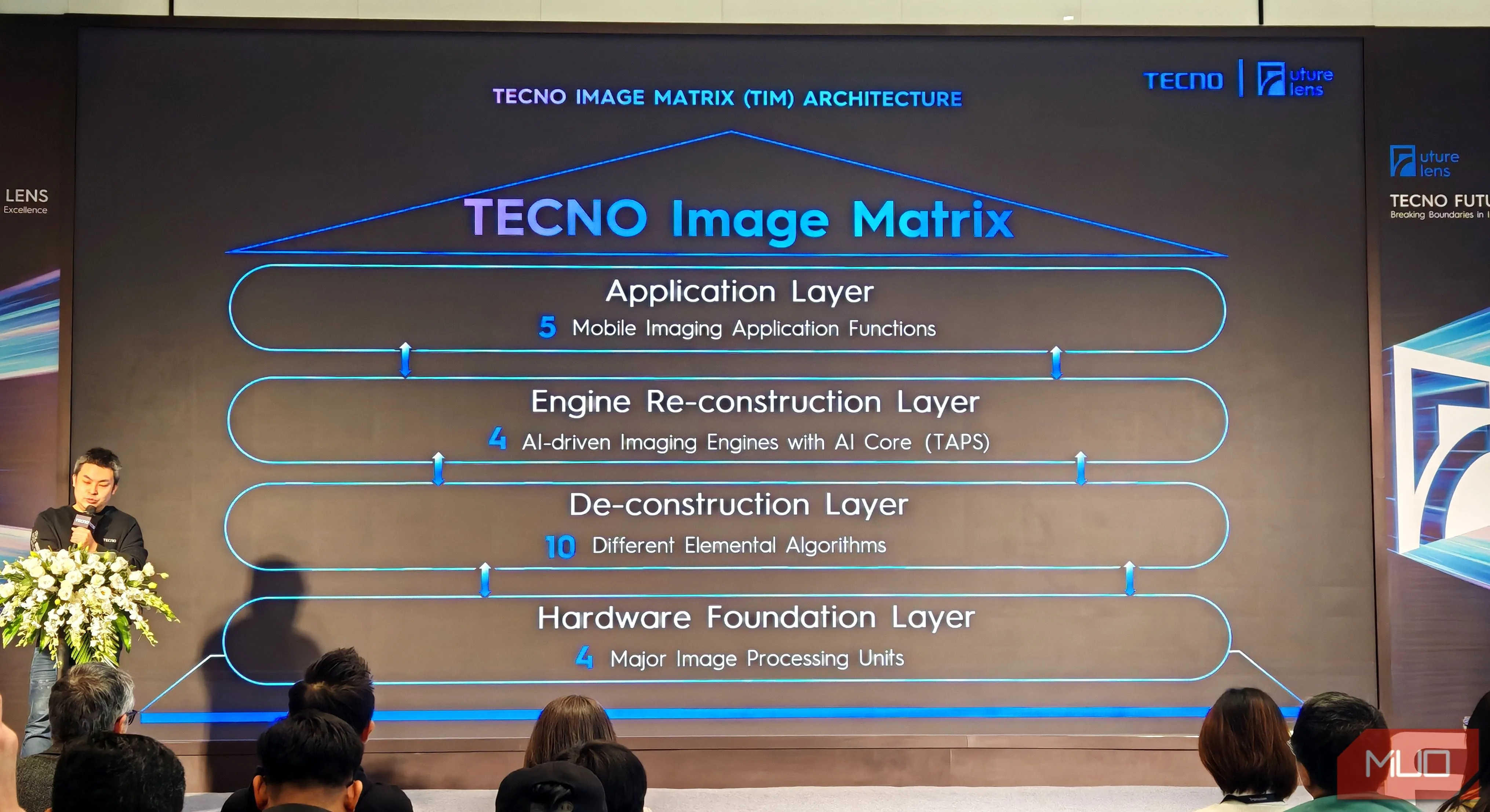 Giao diện Tecno Image Matrix tại sự kiện Future Lens, thể hiện sự tích hợp AI trong công nghệ xử lý ảnh điện thoại Tecno.