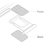 Hình ảnh minh họa tính năng Dual SIM trên iPhone với biểu tượng SIM vật lý và eSIM.