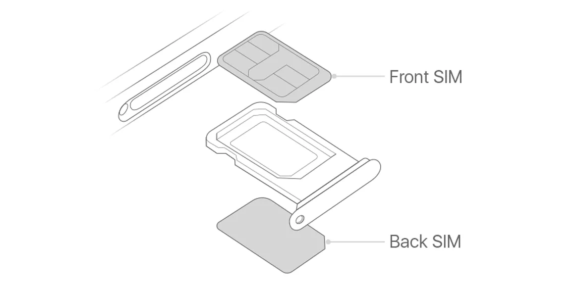 Hình ảnh minh họa tính năng Dual SIM trên iPhone với biểu tượng SIM vật lý và eSIM.