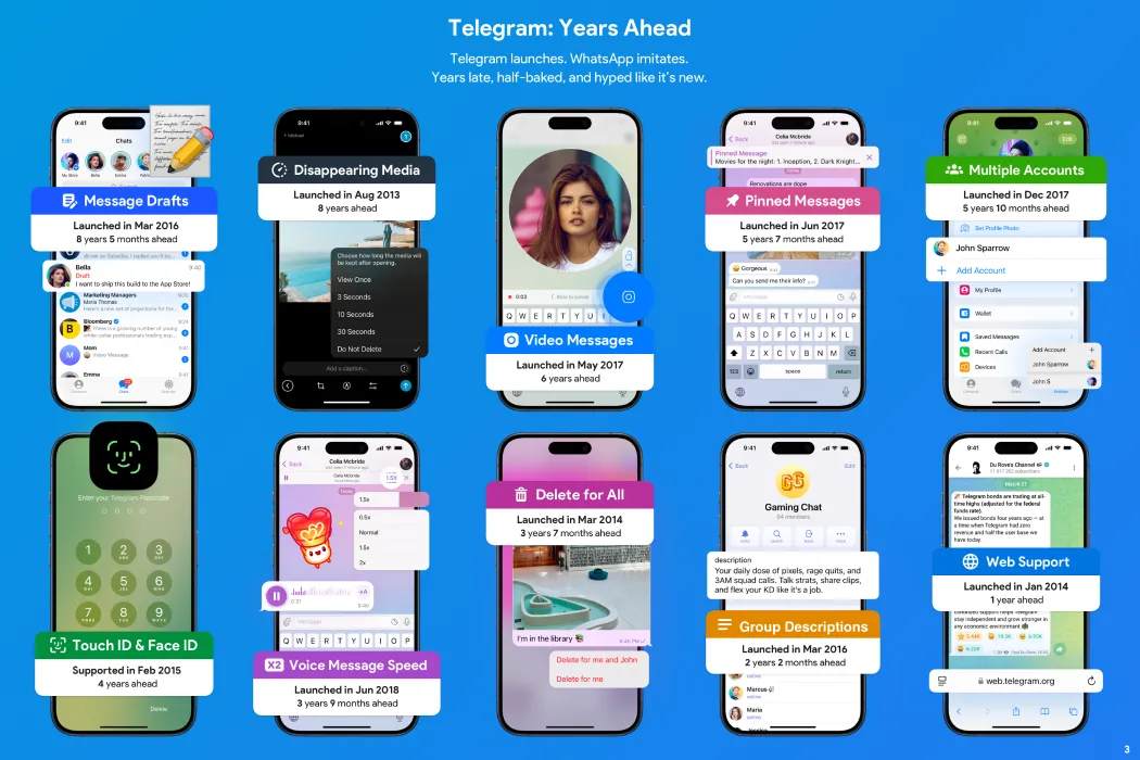 Hình ảnh quảng cáo của Telegram liệt kê nhiều tính năng tiên phong như lưu trữ đám mây, chỉnh sửa ảnh, phản ứng, bot