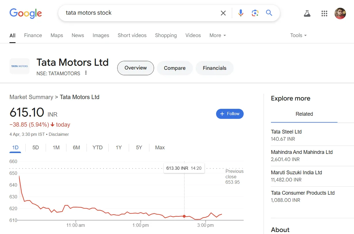 Kết quả tìm kiếm Google hiển thị biểu đồ và thông tin chứng khoán trực tiếp của Tata Motors