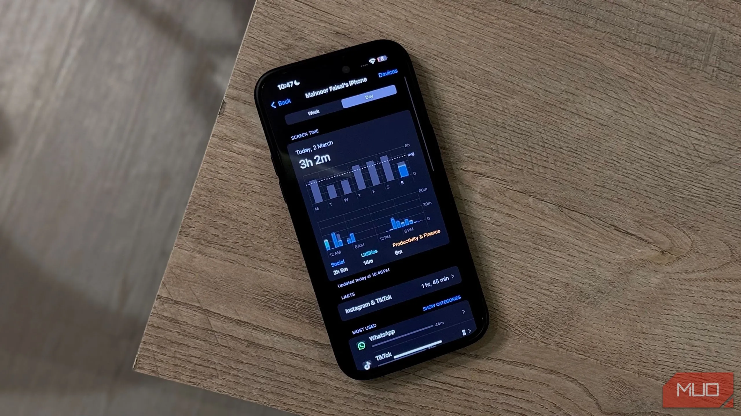 Màn hình hiển thị Screen Time trên iPhone 14 Pro Max đặt trên bàn