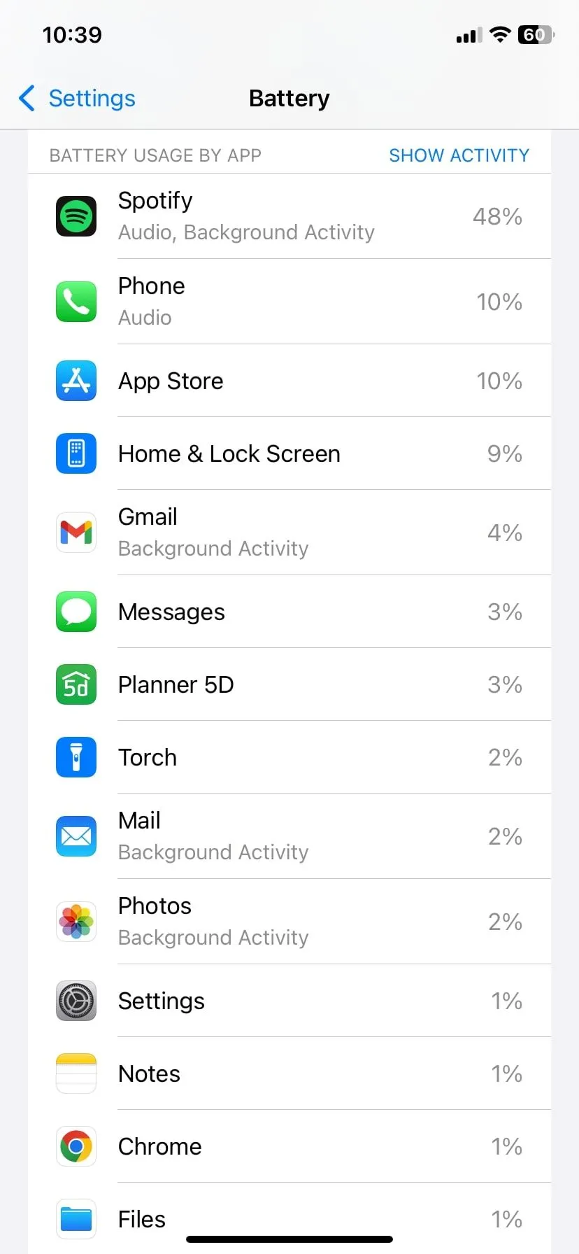 Màn hình Hoạt động Pin trên iOS hiển thị mức sử dụng pin của các ứng dụng, minh họa cách Apple Mail tối ưu hiệu suất để tiết kiệm năng lượng cho iPhone.