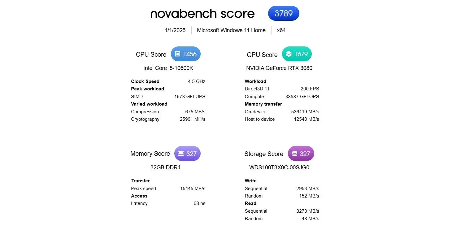 Màn hình kết quả kiểm tra tốc độ ổ cứng SSD trên Novabench, một công cụ benchmark đa năng