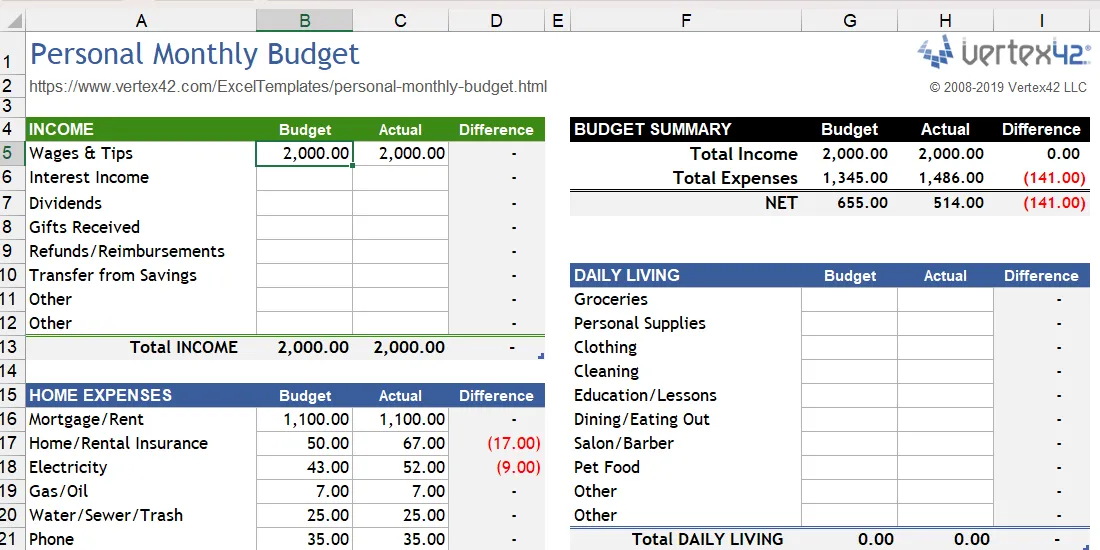 Mẫu Excel Ngân sách Cá nhân Hàng tháng với các danh mục chi tiêu