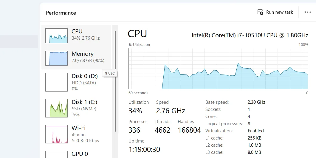 Mức sử dụng CPU hiển thị trong Tab Hiệu suất của Trình quản lý Tác vụ.