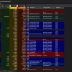 Process Explorer hiển thị các tiến trình đang chạy trên Windows 11
