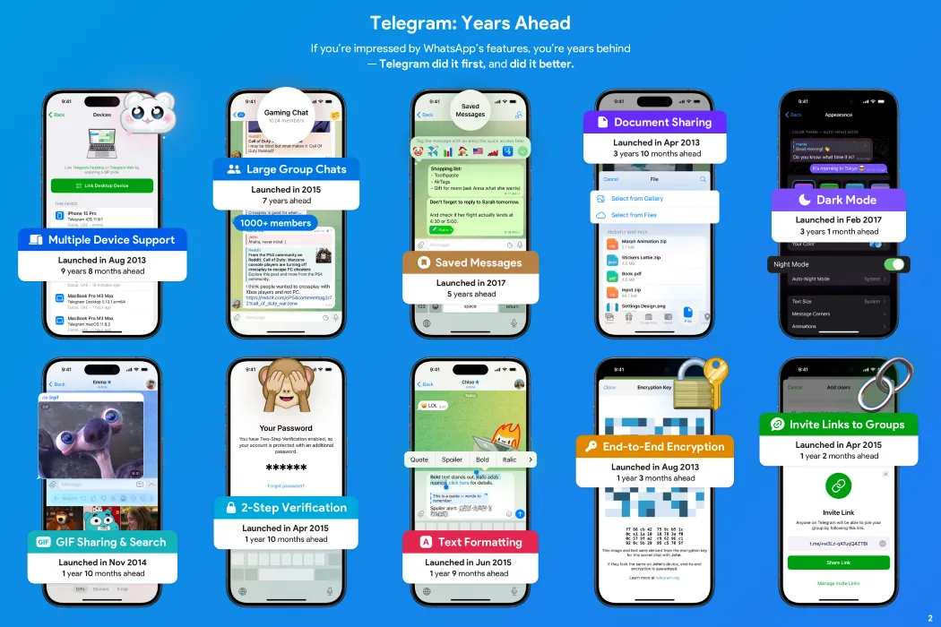 Quảng cáo của Telegram nhấn mạnh các tính năng vượt trội như kênh, cuộc gọi video nhóm, nhãn dán động so với WhatsApp