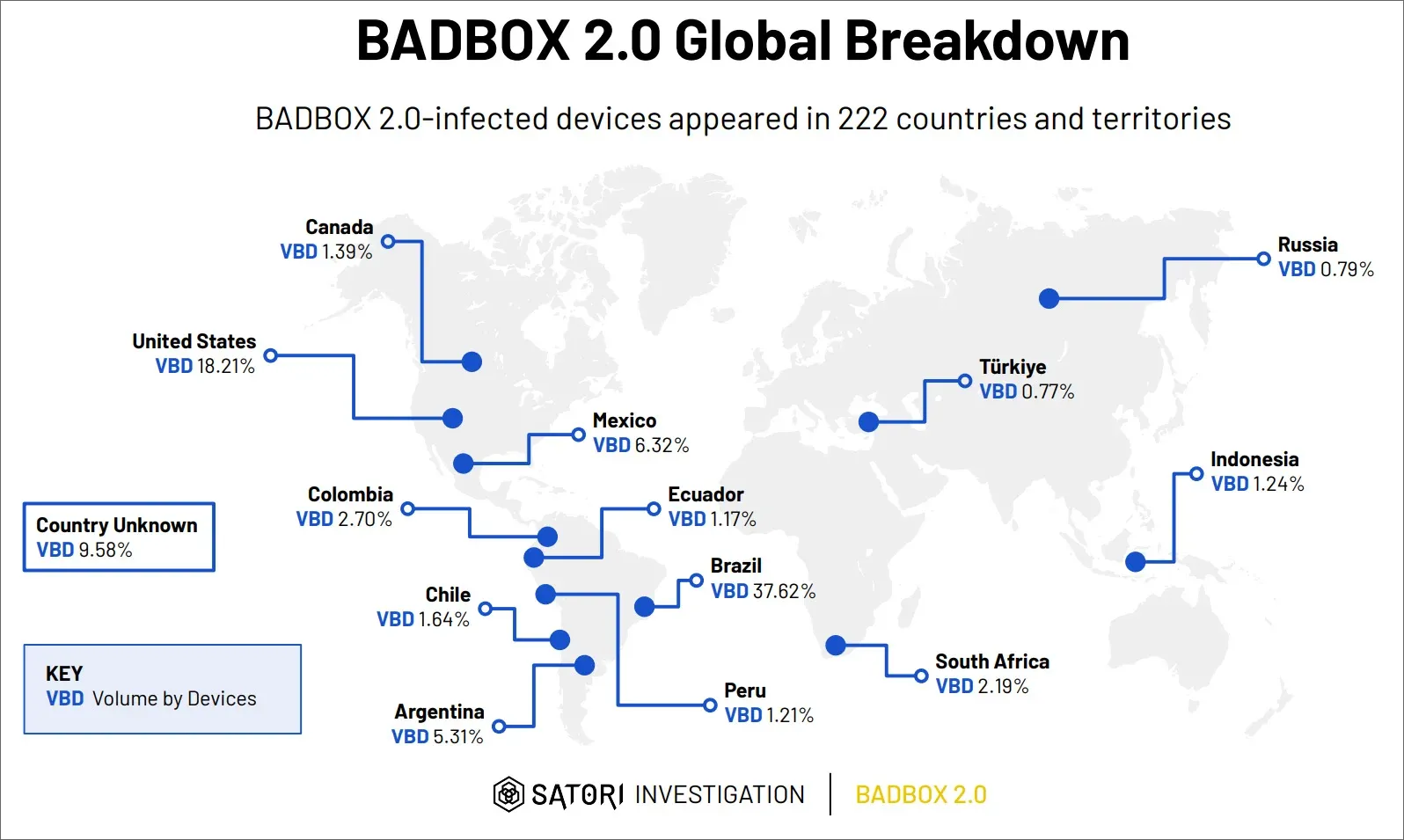Sơ đồ phân phối mã độc BADBOX 2.0 lây lan qua các thiết bị kết nối internet.