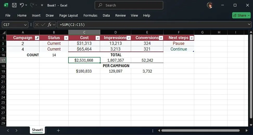 Sử dụng hàm SUM trên bảng Excel đã lọc dữ liệu, cho thấy tổng số bị sai lệch