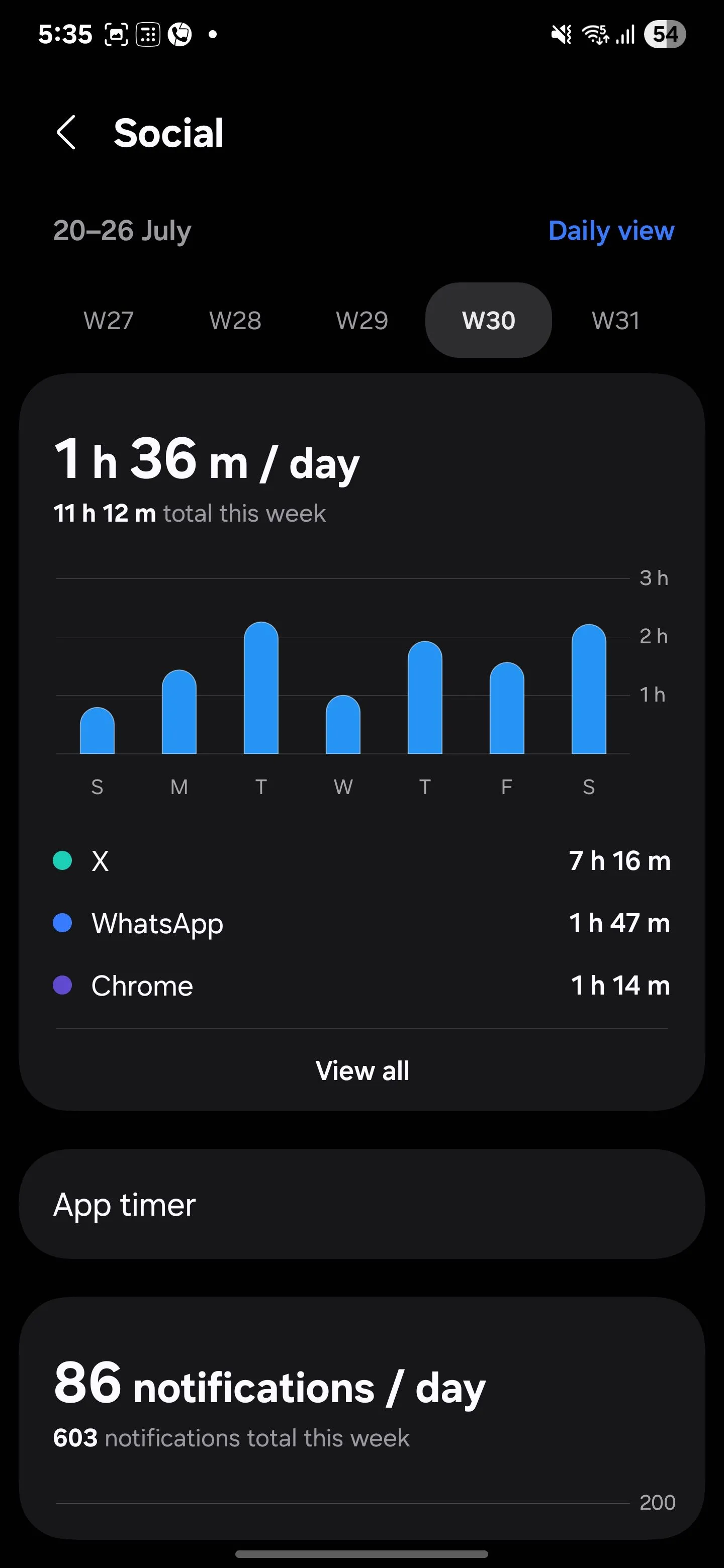 Thời gian sử dụng ứng dụng mạng xã hội trong Digital Wellbeing của Samsung