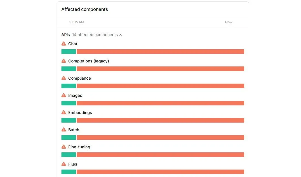 Trang trạng thái của OpenAI hiển thị các thành phần bị ảnh hưởng bởi sự cố