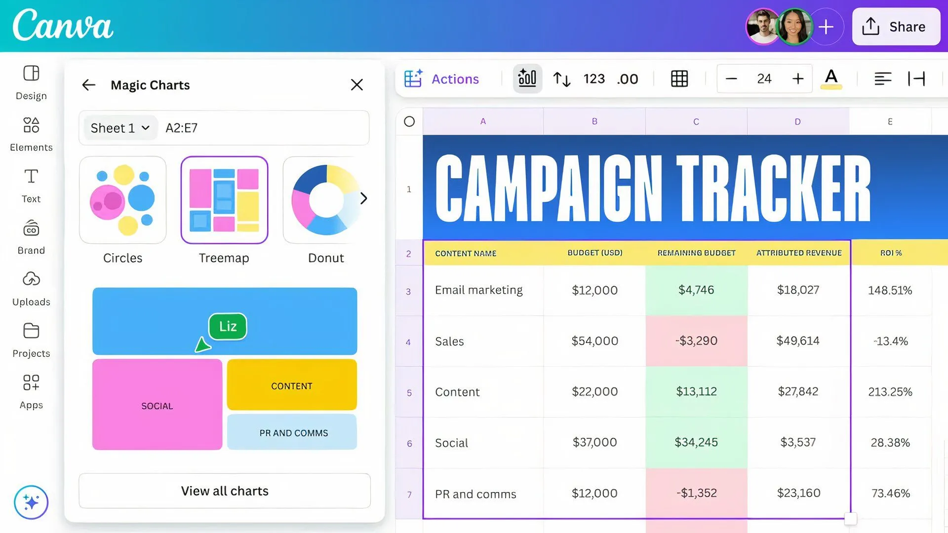 Ví dụ minh họa việc sử dụng công cụ Magic Charts của Canva.