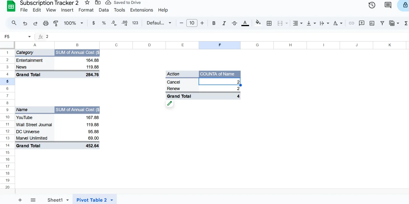 Ví dụ về bảng tổng hợp (Pivot Table) trong Google Sheets hiển thị chi phí hàng năm của từng đăng ký dịch vụ.
